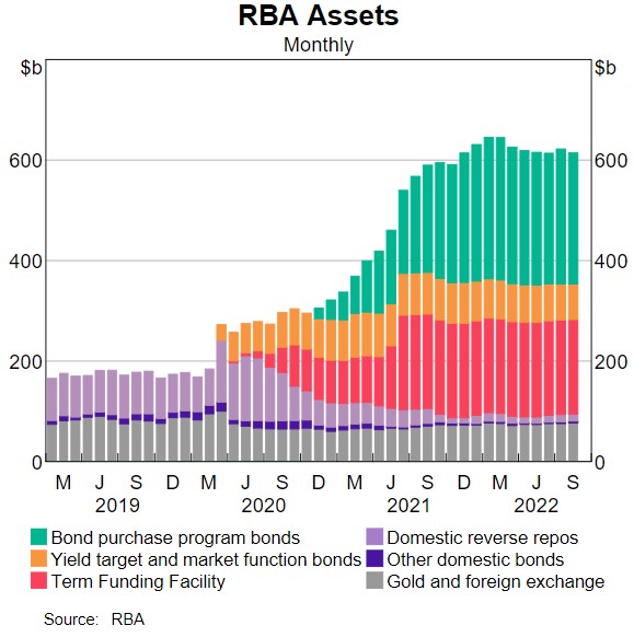 RBA justifies its QE to QT, but did it drive inflation?